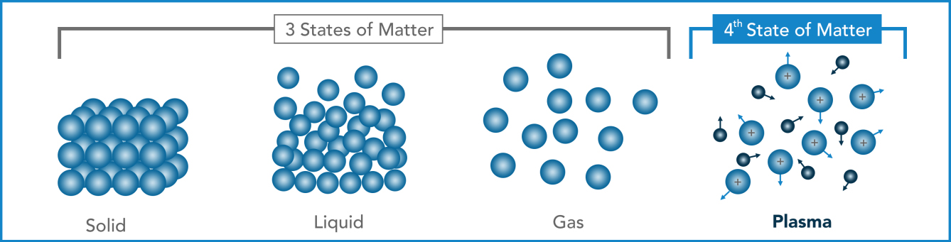 plasma-basics-gaoton